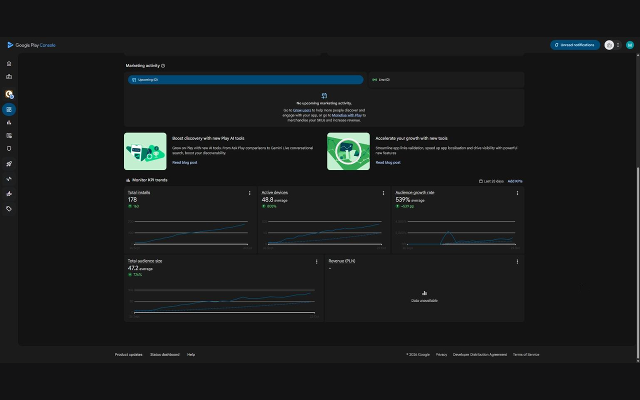 KPI charts in dark mode